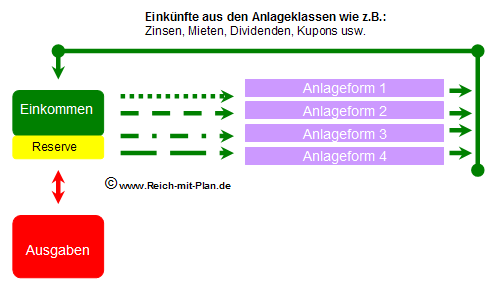 bisheriges schema