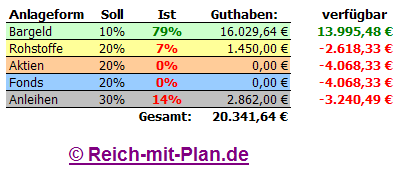Musterdepot Übersicht KW 42